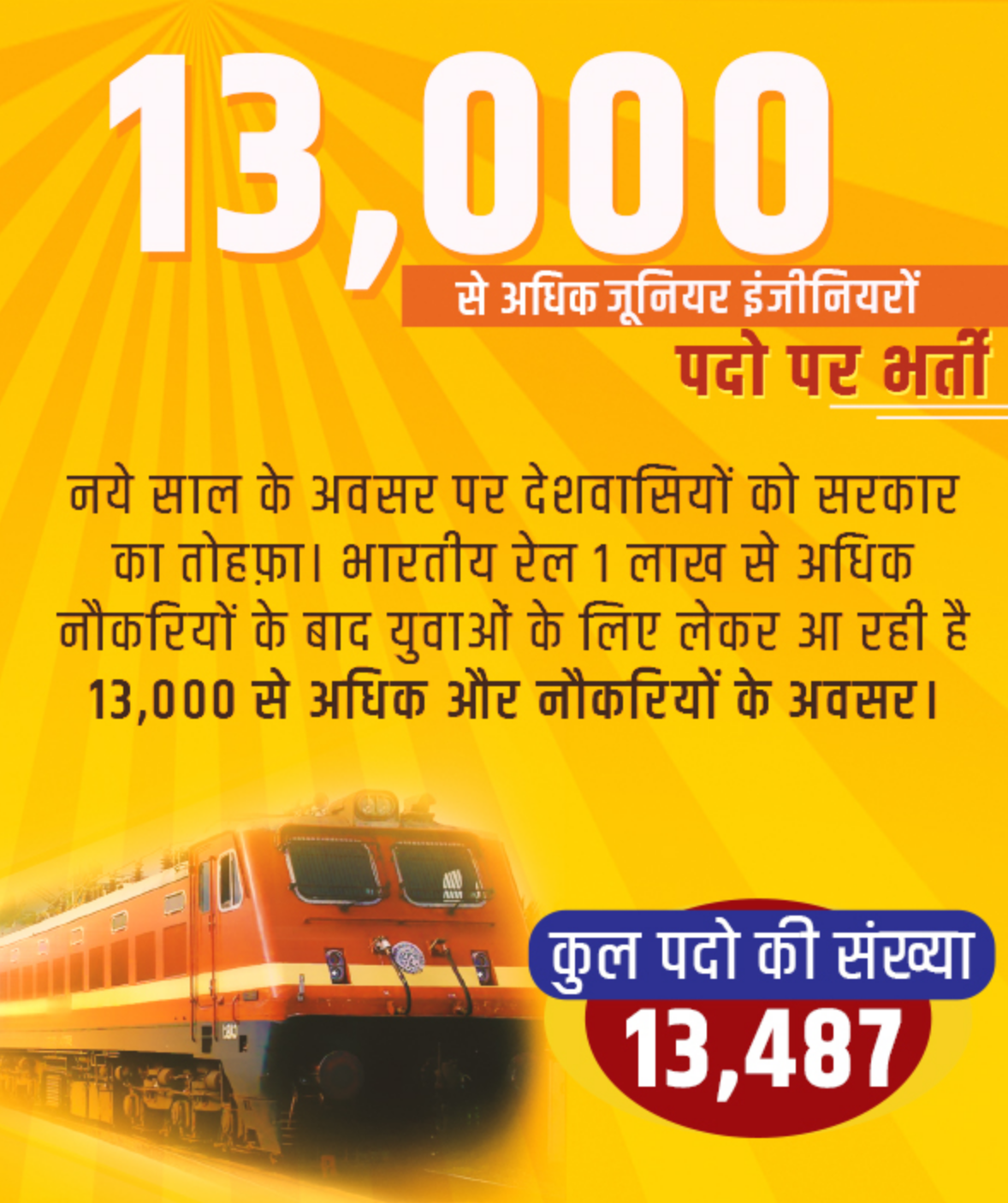 Railway Recruitment Drive